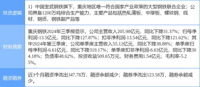 重庆钢铁最新动态更新，最新消息汇总