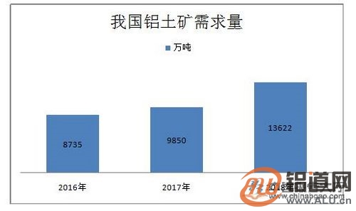 铝土矿最新价格动态，市场走势、影响因素与案例分析揭秘