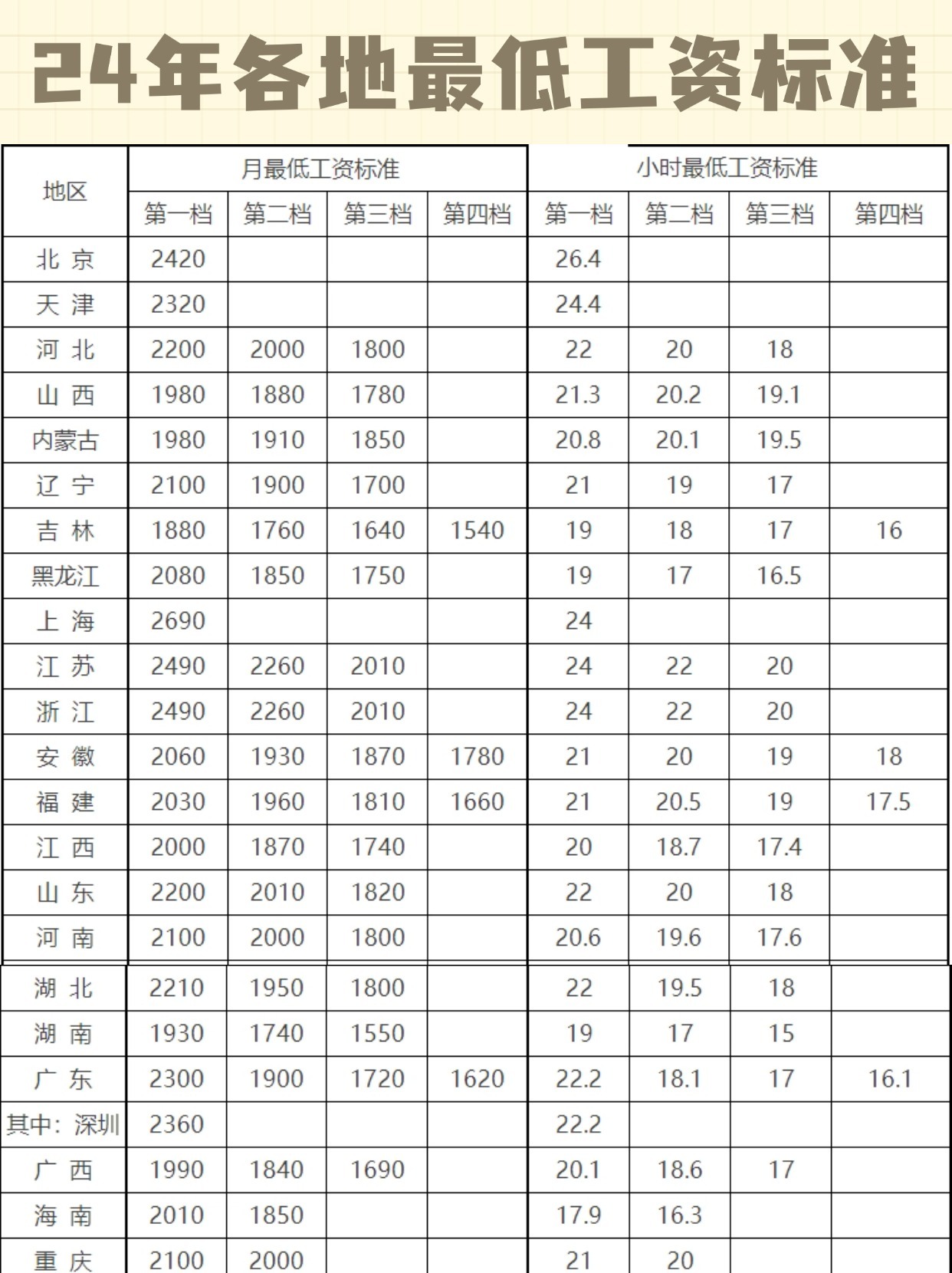 自然美景之旅 第11页