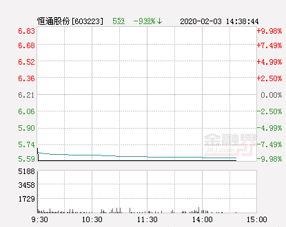恒通股份最新动态更新，最新消息汇总