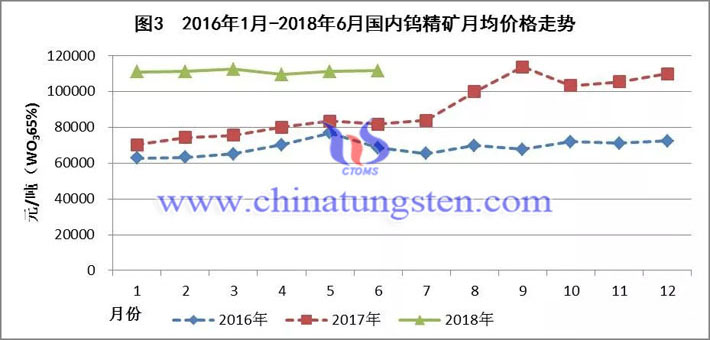 钨精矿最新价格行情深度解析及市场走势预测