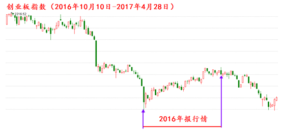 沈阳油价调整最新动态，全面指南及最新消息速递