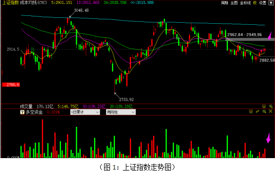 深度分析 第5页