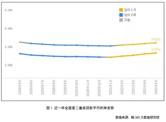 南通房贷利率最新动态更新