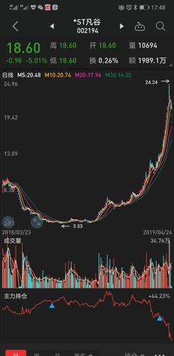 吴通控股最新动态，小巷中的隐藏瑰宝