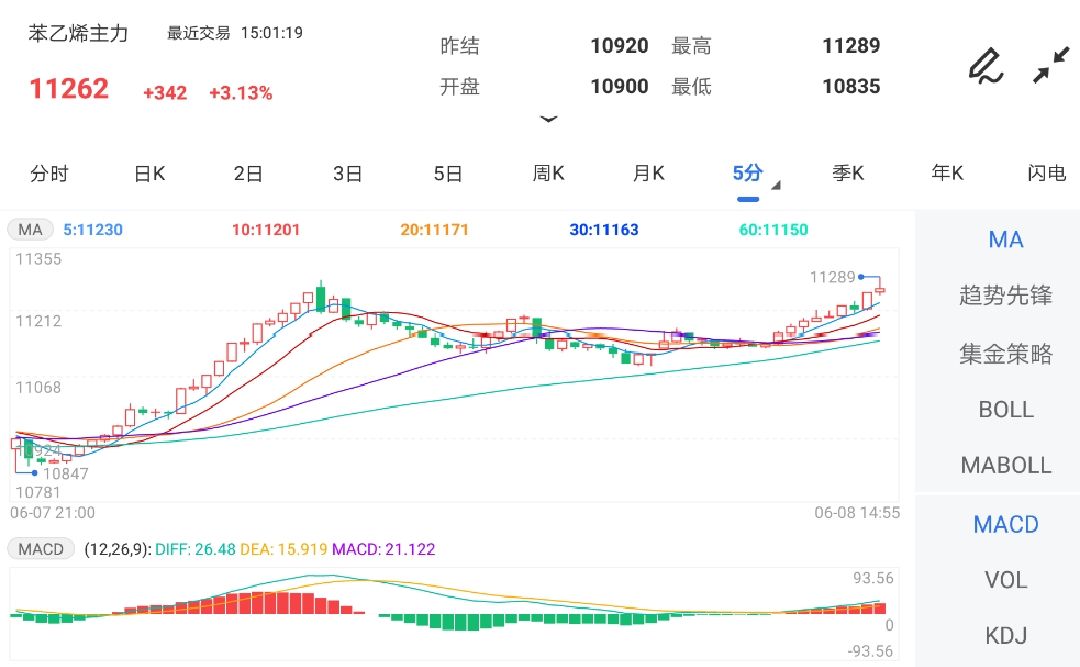 苯乙烯期货行情最新动态与消息更新