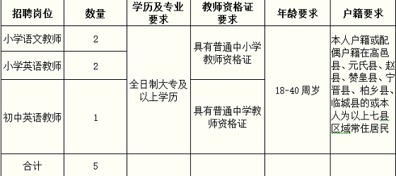 高邑在线最新招聘信息汇总
