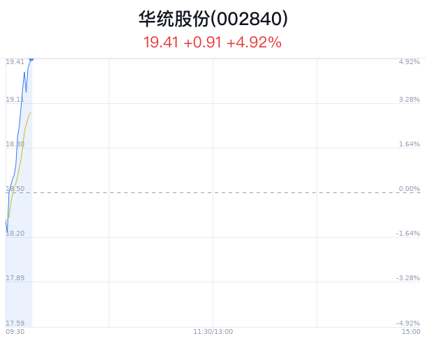 华统股份最新消息及获取步骤指南
