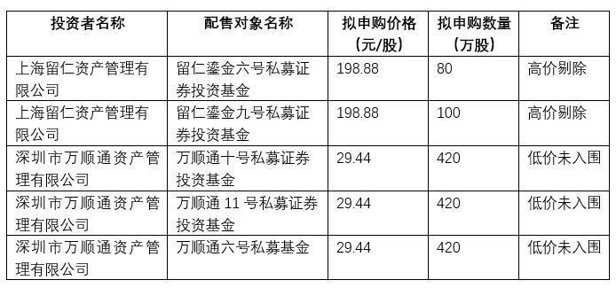 科技巅峰之作，智能生活全新产品体验报告及最新投资分析