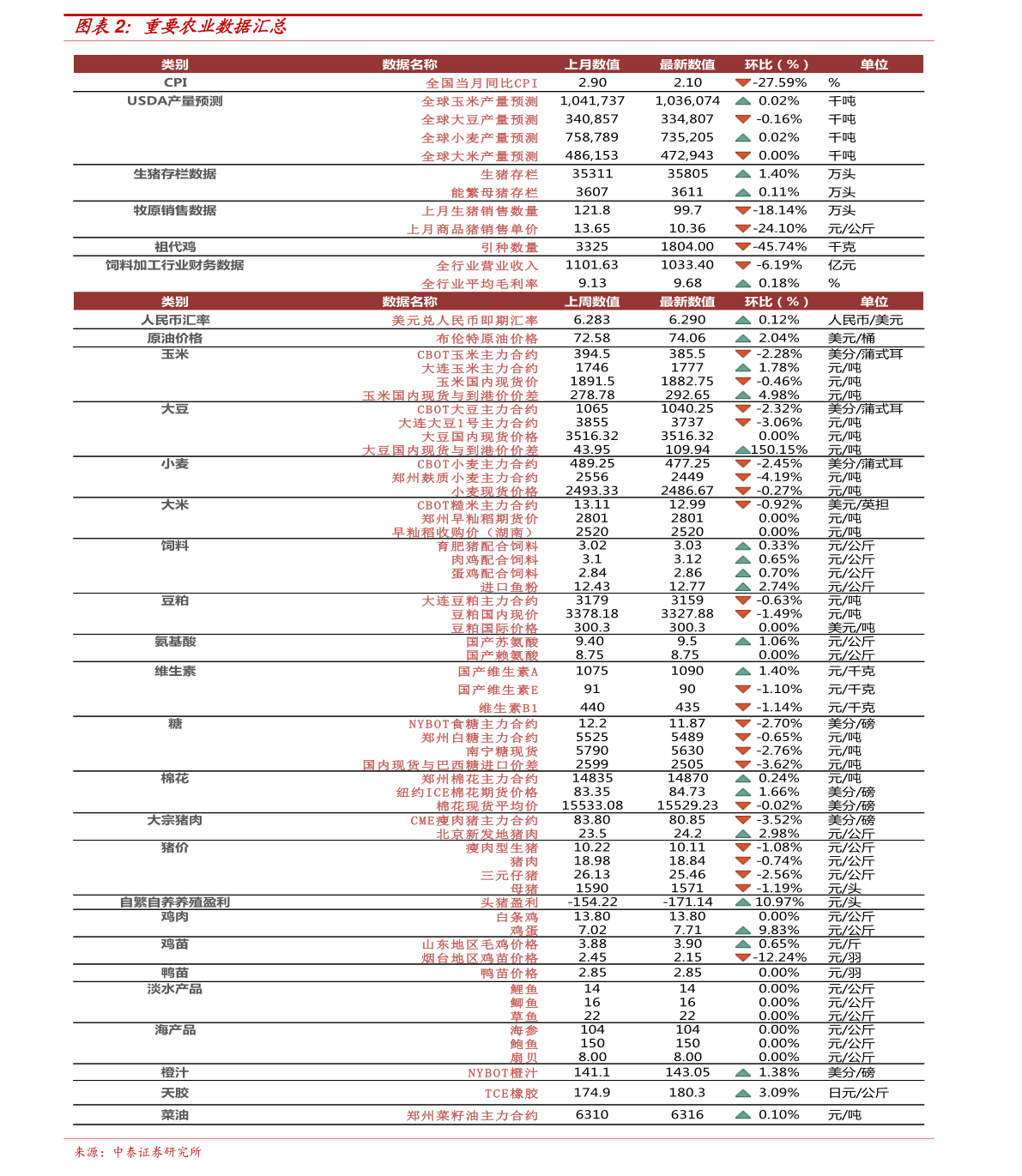 最新小麦价格及其背后的温馨故事