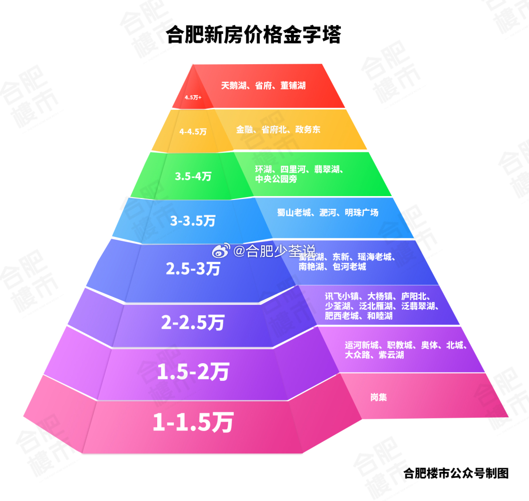 合肥最新房价与家的温馨故事揭秘