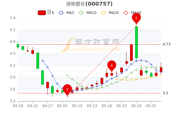 浩物股份最新动态深度分析与观点阐述