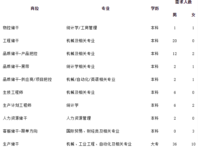 宝丰能源最新招聘信息发布，影响与展望的观点分析