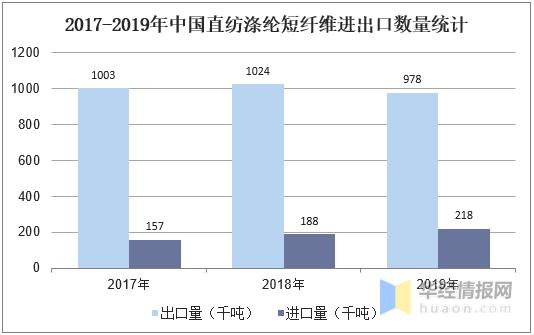 涤纶短纤维最新价格动态，市场走势、影响因素与案例分析揭秘