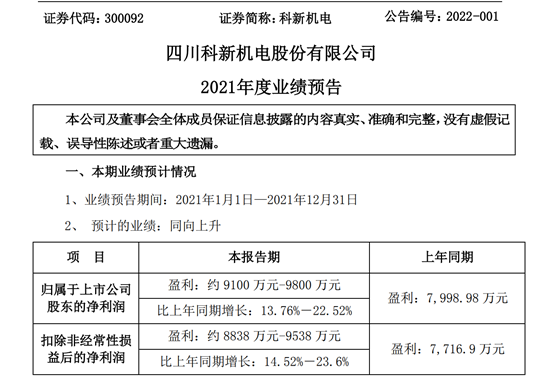 科新机电最新动态及观点论述速递