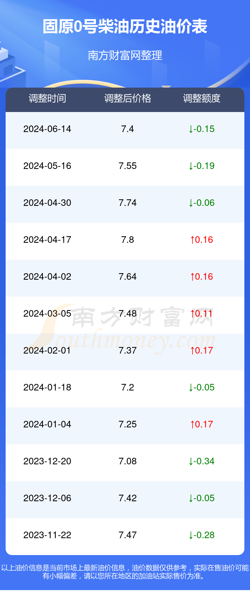柴油最新价格一吨多少钱？全面解析今日柴油市场价格