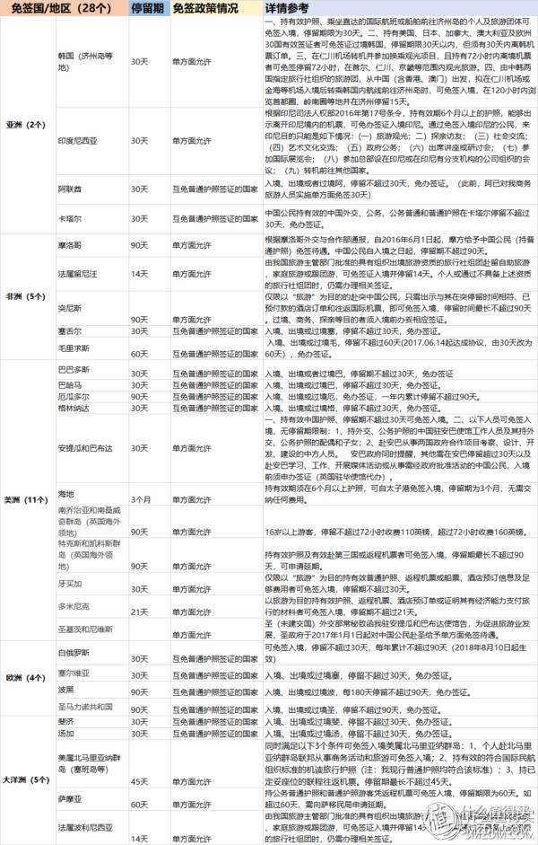 护照过澳门最新规定及步骤指南解析