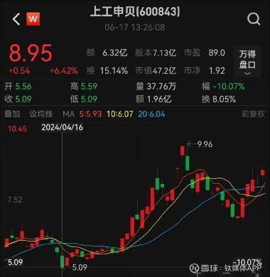上工申贝最新动态解析，全面解读与观点阐述