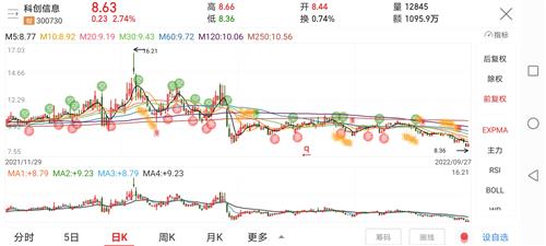兔宝宝股票最新动态，深度分析与观点阐述