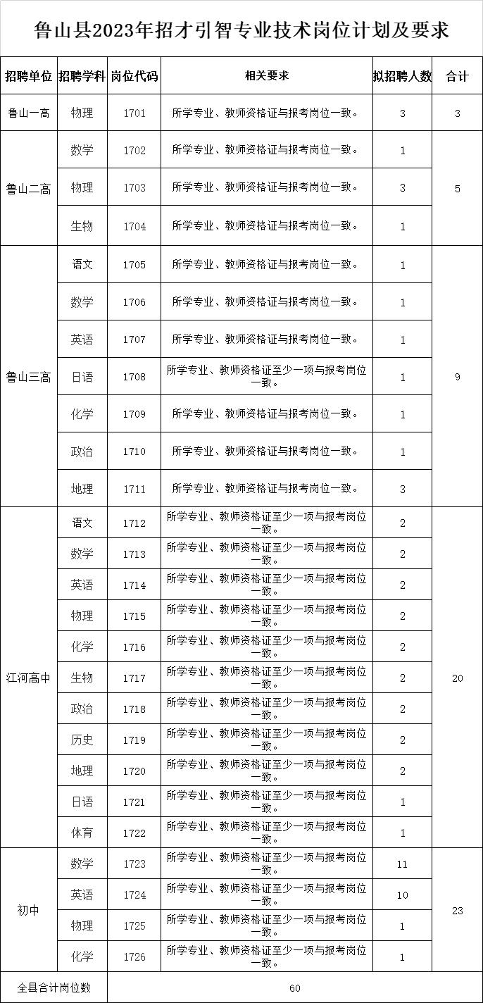 鲁山贴吧最新招聘信息汇总