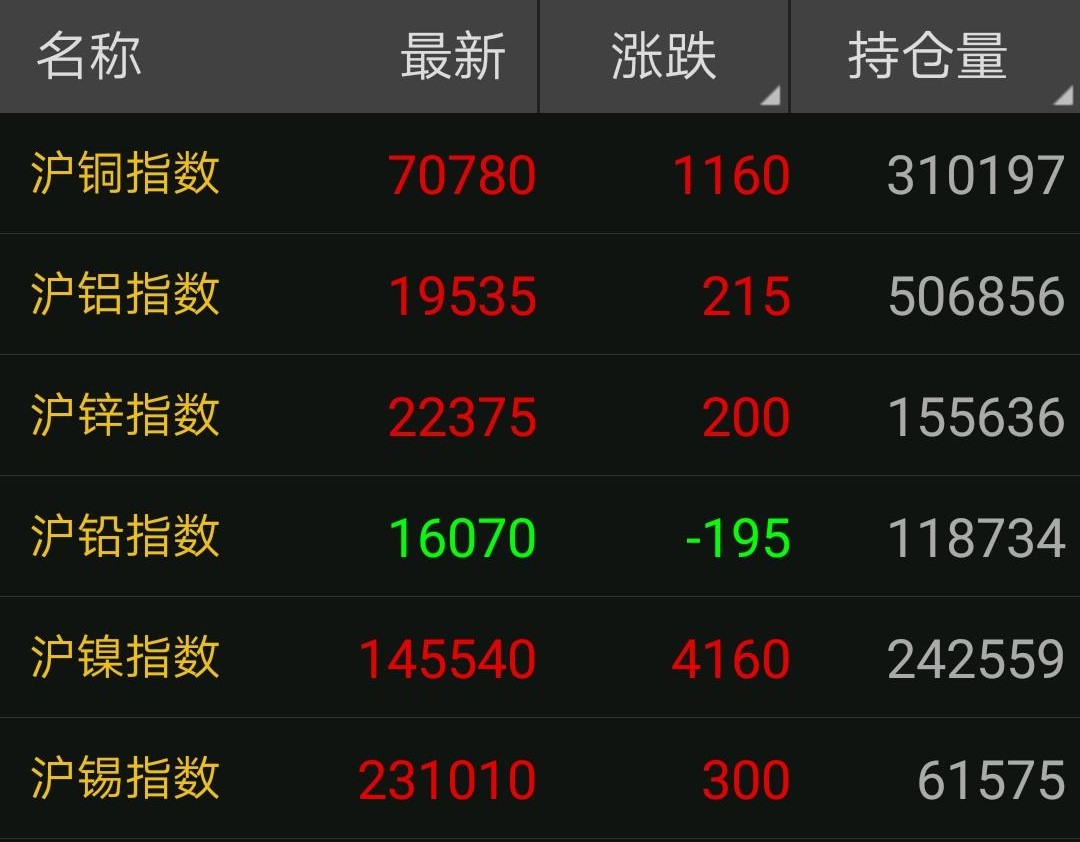 最新59黄铜价格走势及购买指南