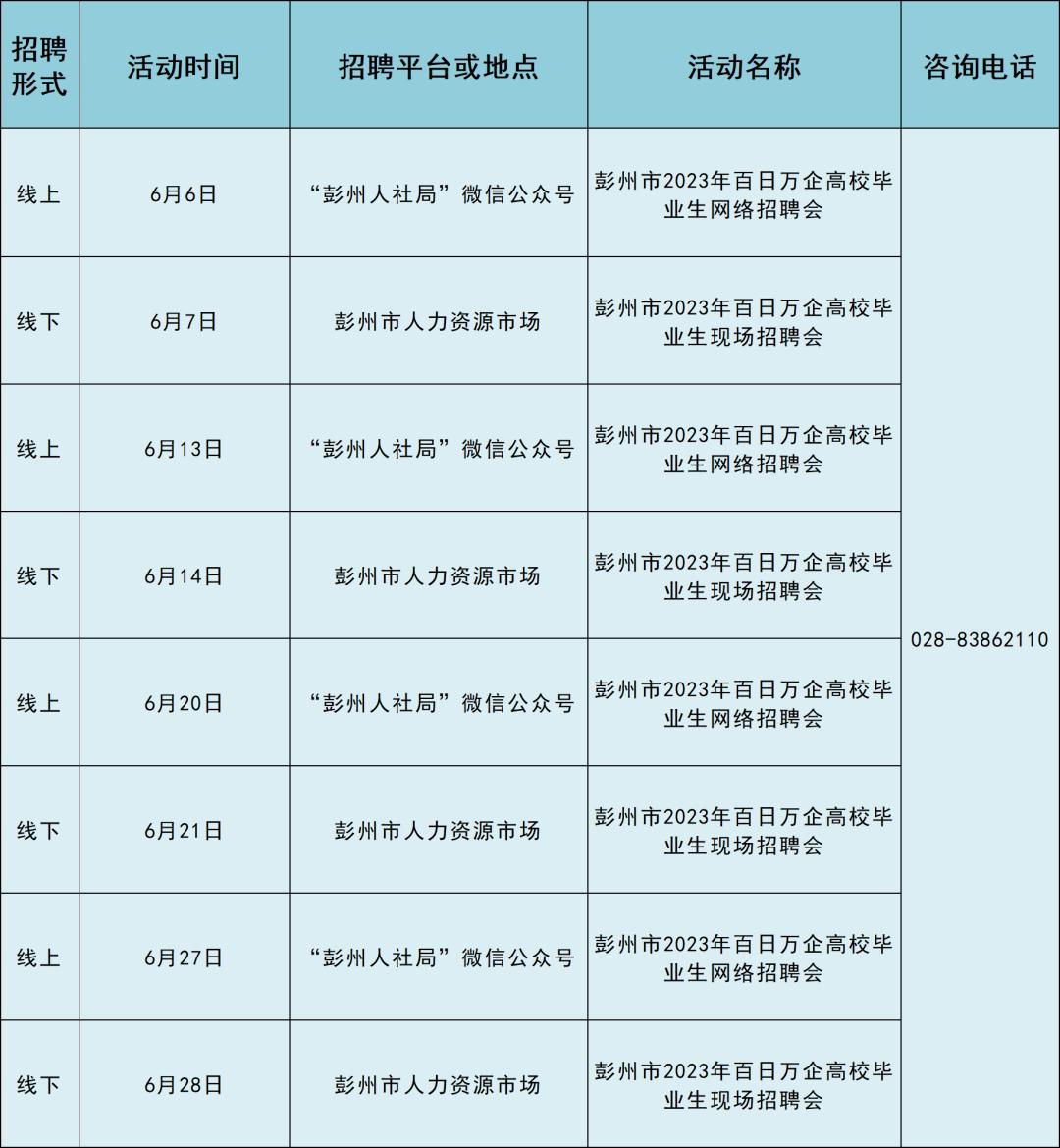 彭州最新招聘信息，工作机会等你来！