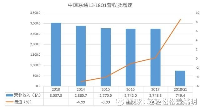 中国联通股票最新动态，深度分析与观点阐述