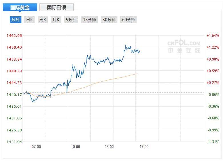 美元汇率今日最新报价，科技引领未来，实时掌握汇率动态