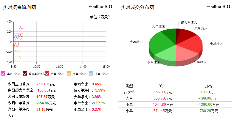 惠天热电股票最新动态与资讯