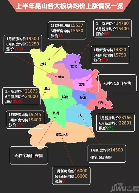 苏州昆山房价走势最新动态更新