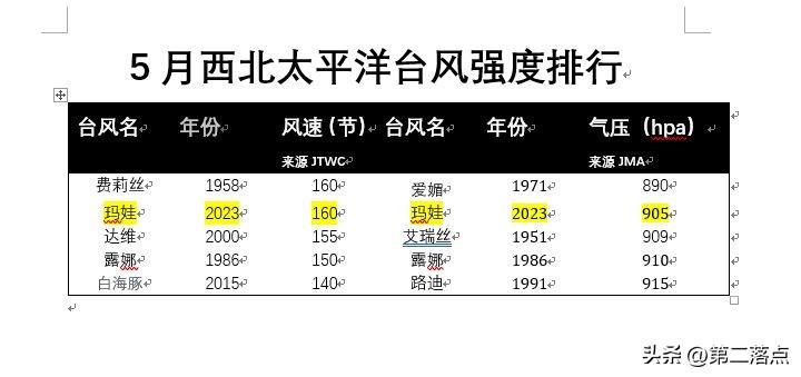 台风玛娃最新动态