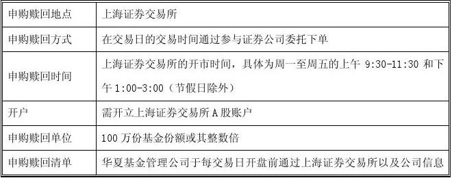 最新上证50与家的温馨故事概览