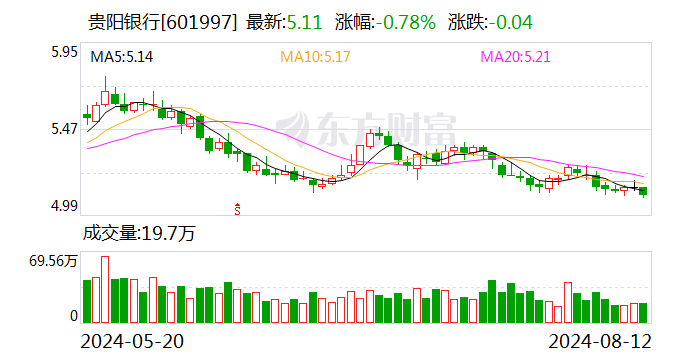 贵阳银行最新动态更新，关注最新消息汇总
