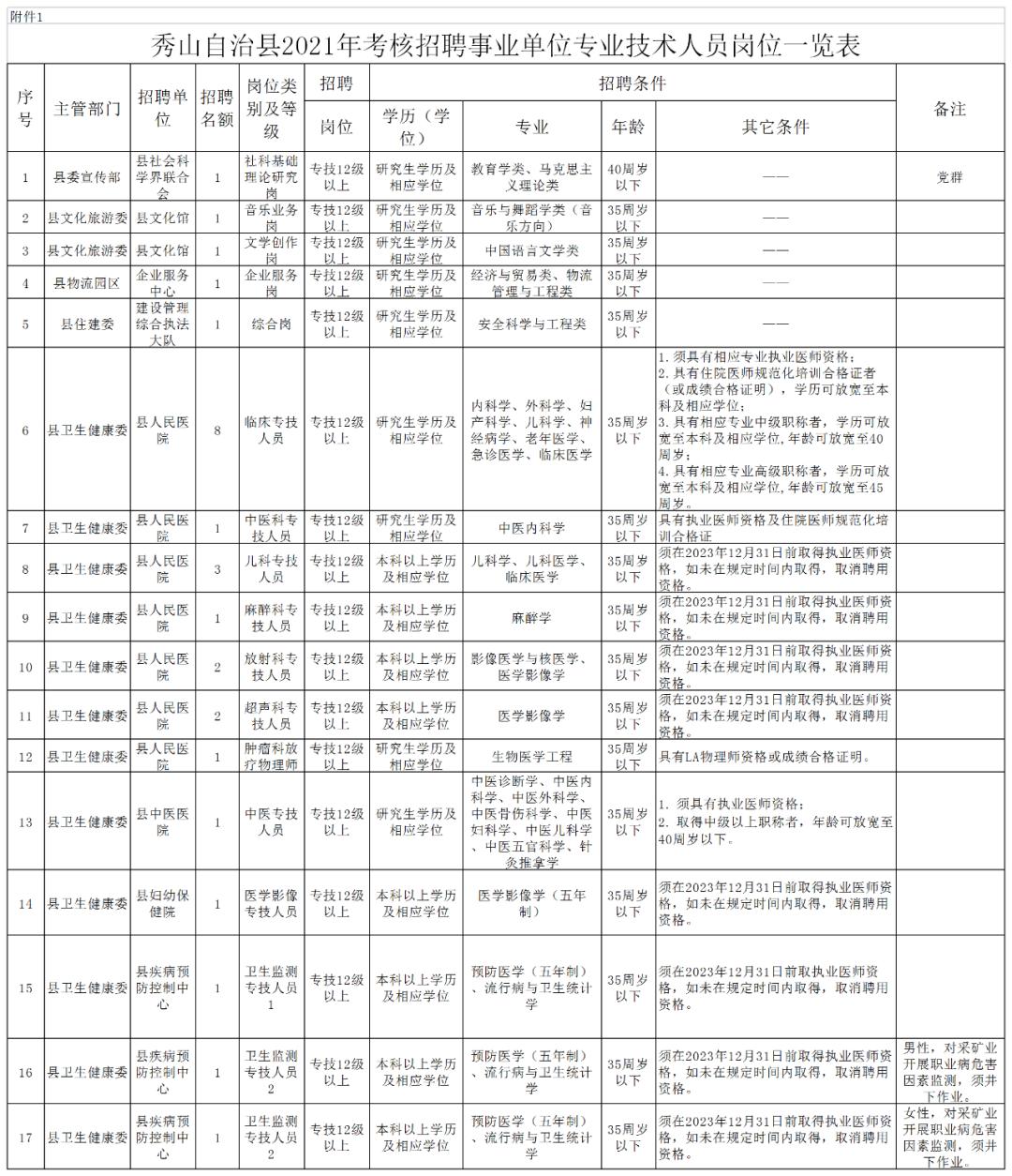 秀山招聘最新消息汇总