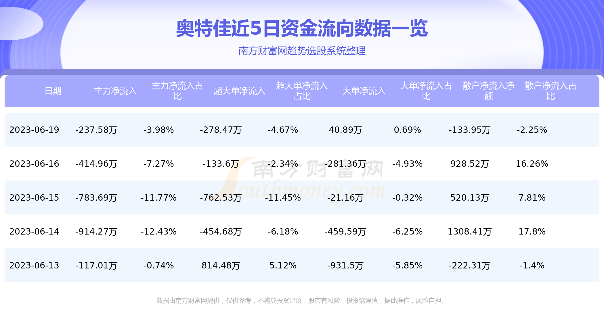 奥特佳最新消息及获取步骤指南