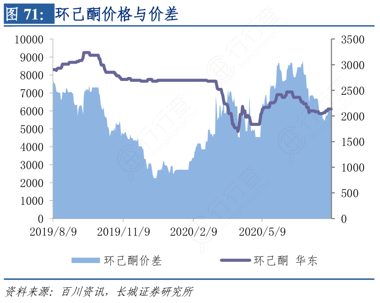 环己酮最新价格，科技引领未来，重塑生活趋势