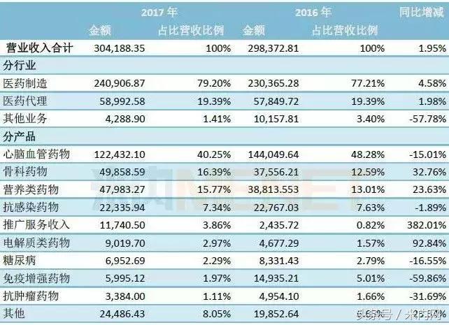 誉衡药业最新动态及相关论述概述