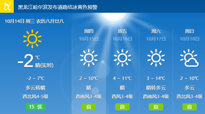 哈尔滨最新天气预报，天气更新与日常趣事分享