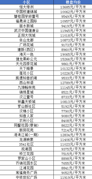 汕头楼盘最新价格表，科技引领智能置业新时代