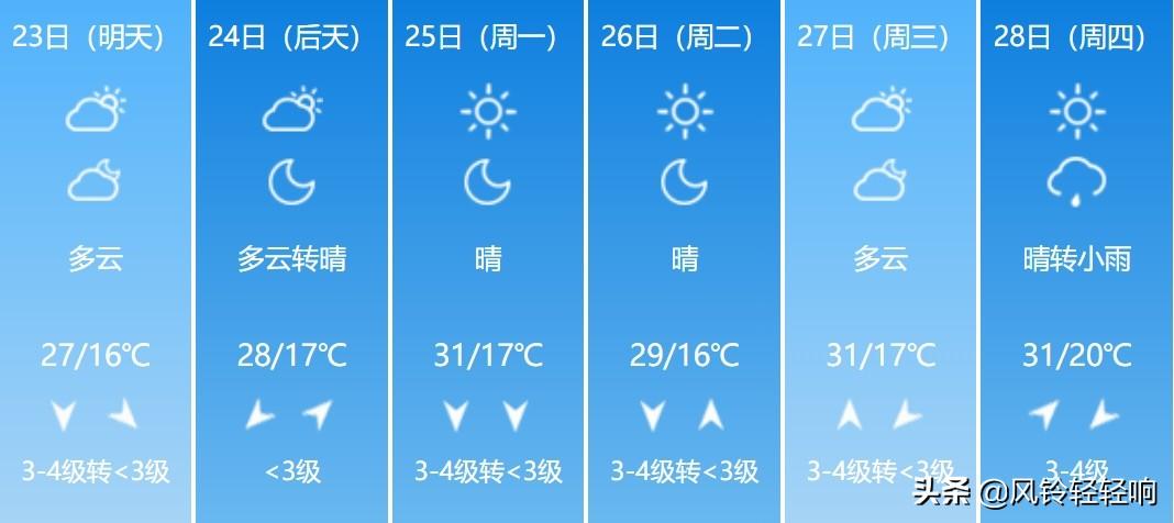 衡水天气预报更新，学习成长的力量与自信成就感的绽放