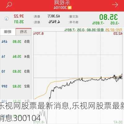 乐视股票最新动态与投资风向揭秘，揭秘乐视股票走势📈🚀
