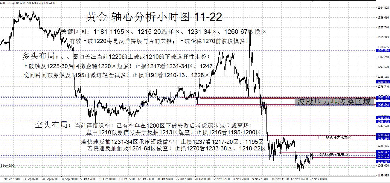 今日黄金走势分析，最新消息与趋势预测