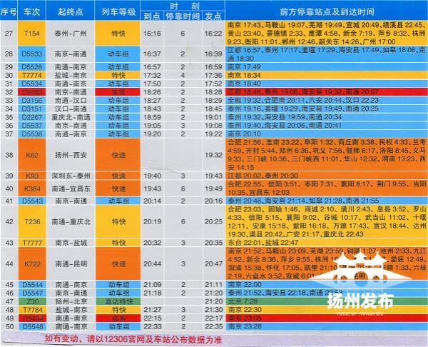 扬州最新火车时刻表，科技重塑出行体验新篇章