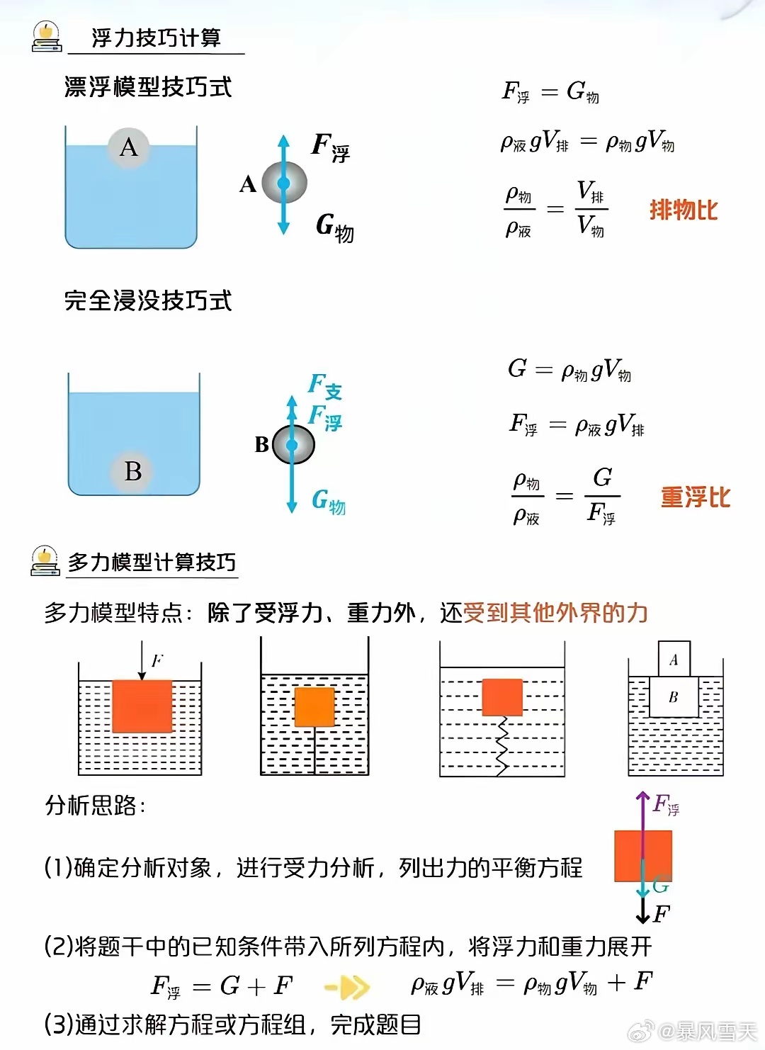 最新浮力地址公告发布，观点论述与解析