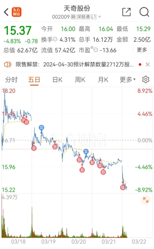 天奇股份最新动态，温馨日常新进展