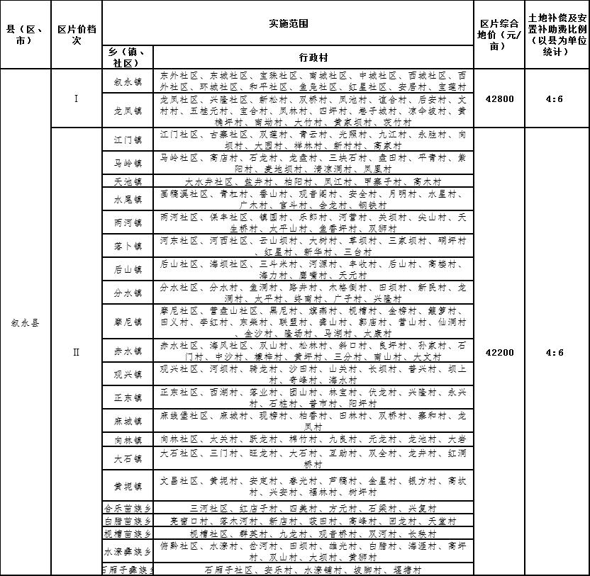 泸州最新征地公告,泸州最新征地公告，深入分析与个人立场