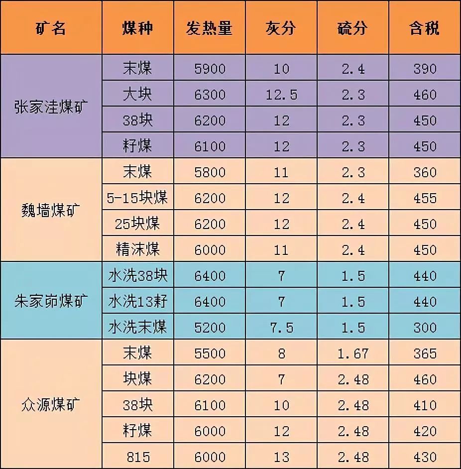 神木煤炭价格最新价格,神木煤炭价格最新动态，市场走势与影响因素分析