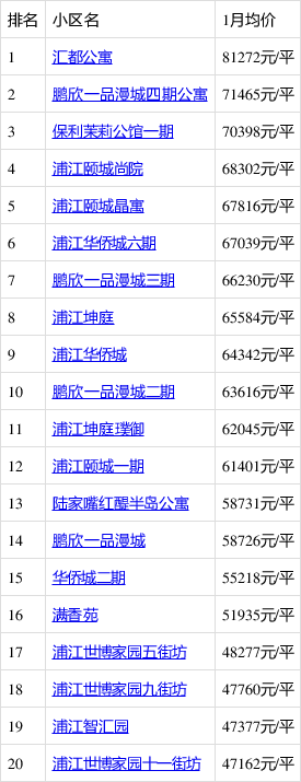 浦江镇房价最新房价,浦江镇房价最新房价，变化、学习与自信的力量