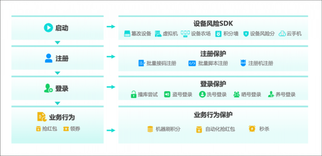 广东八二站,实时处理解答计划_锐意版VUS13.66