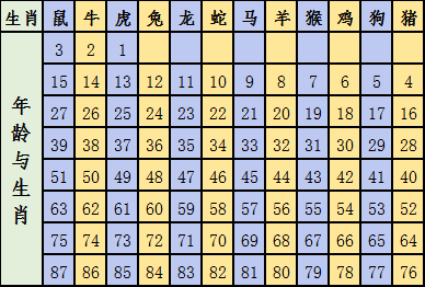 2024十二生肖49码表,全方位展开数据规划_特供版SGR13.58